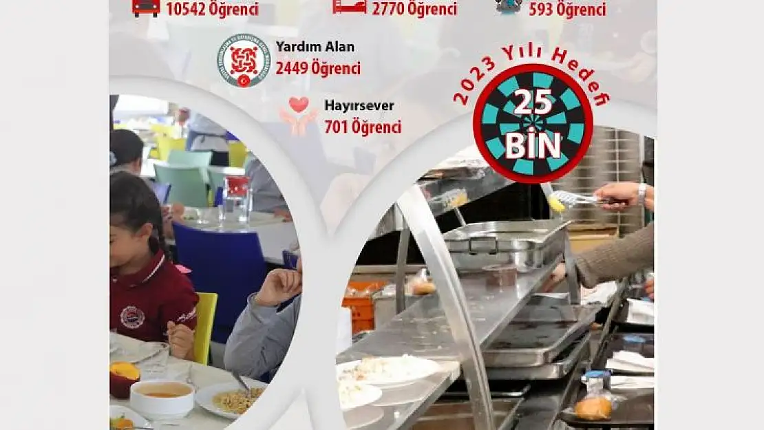 17 bin öğrenci ücretsiz sıcak yemek