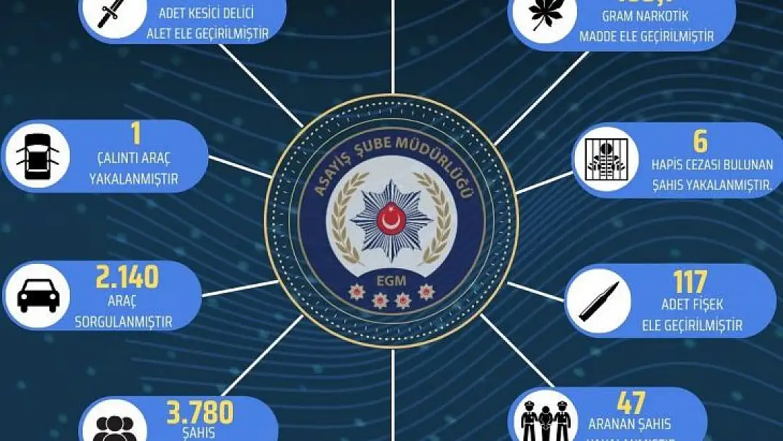Bingöl'de 93 şüpheli yakalandı
