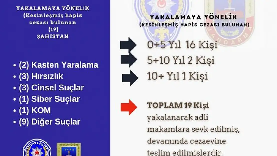 Bingöl'de aranan 19 şahıs yakalandı