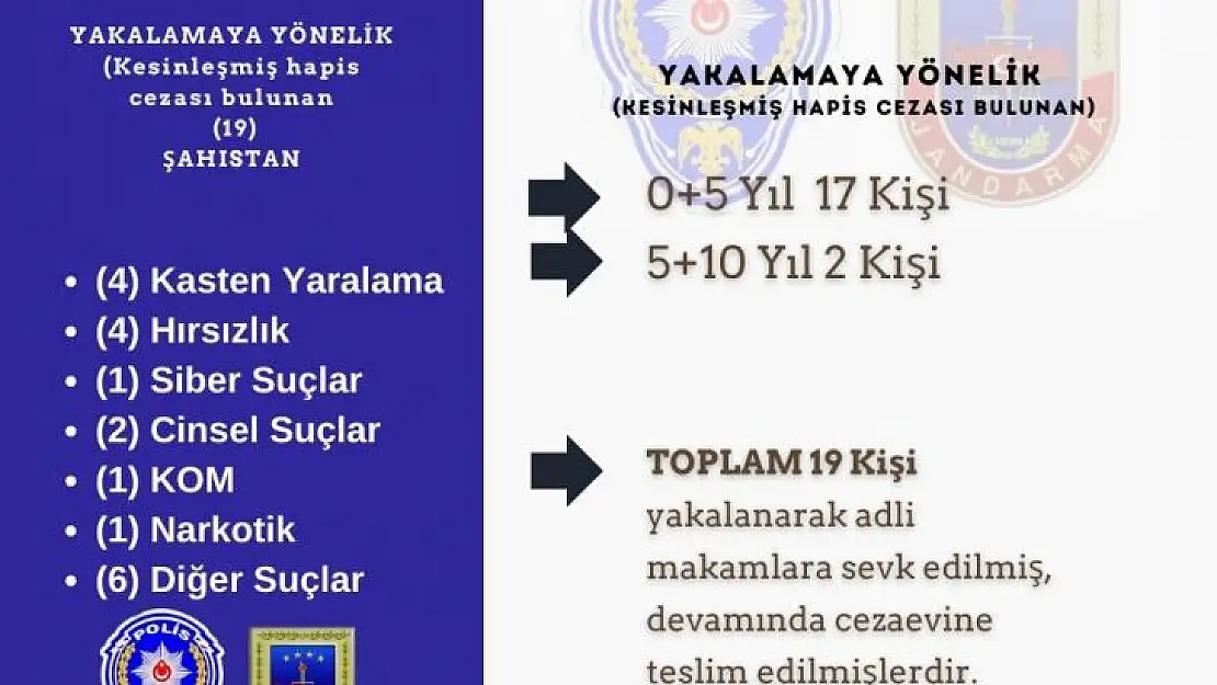 Bingöl'de kesinleşmiş hapis cezası ile aranan 19 kişi yakalandı