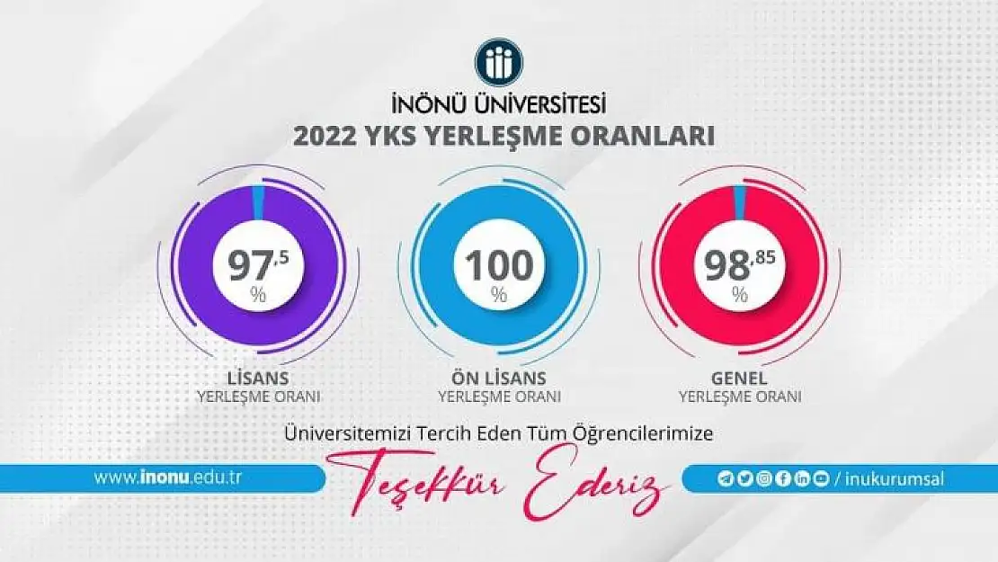 İnönü'de YKS yerleşme oranları yüksek