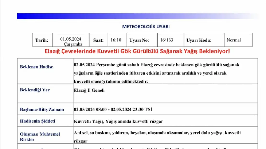 Meteorolojiden Elazığ için sağanak uyarısı