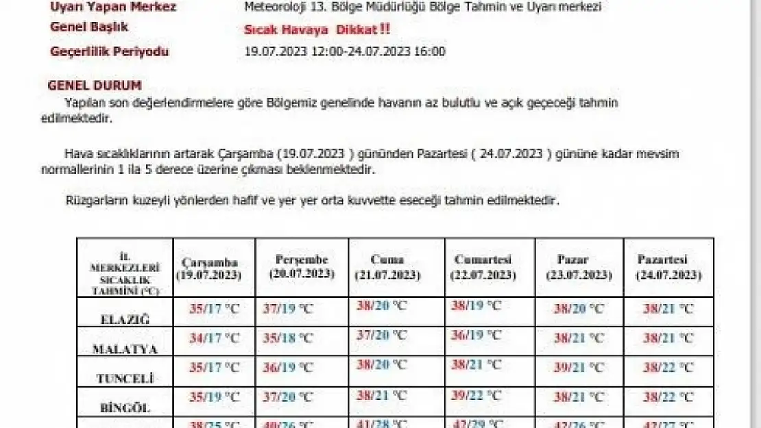 Meteorolojiden Elazığ için sıcaklık uyarısı