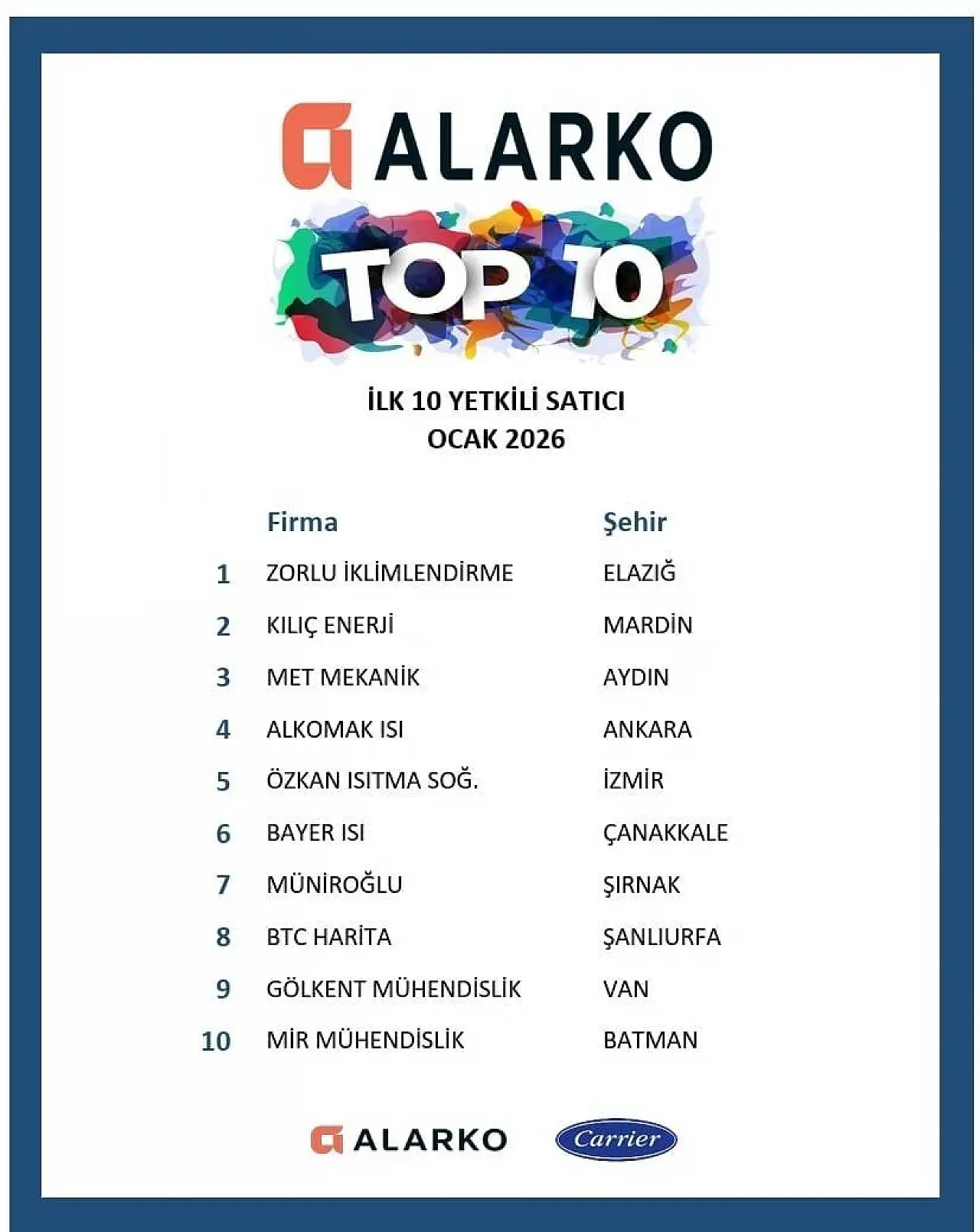 Alarko Carrier verileri açıkladı: Zirve Elazığ'ın emeklerine gitti