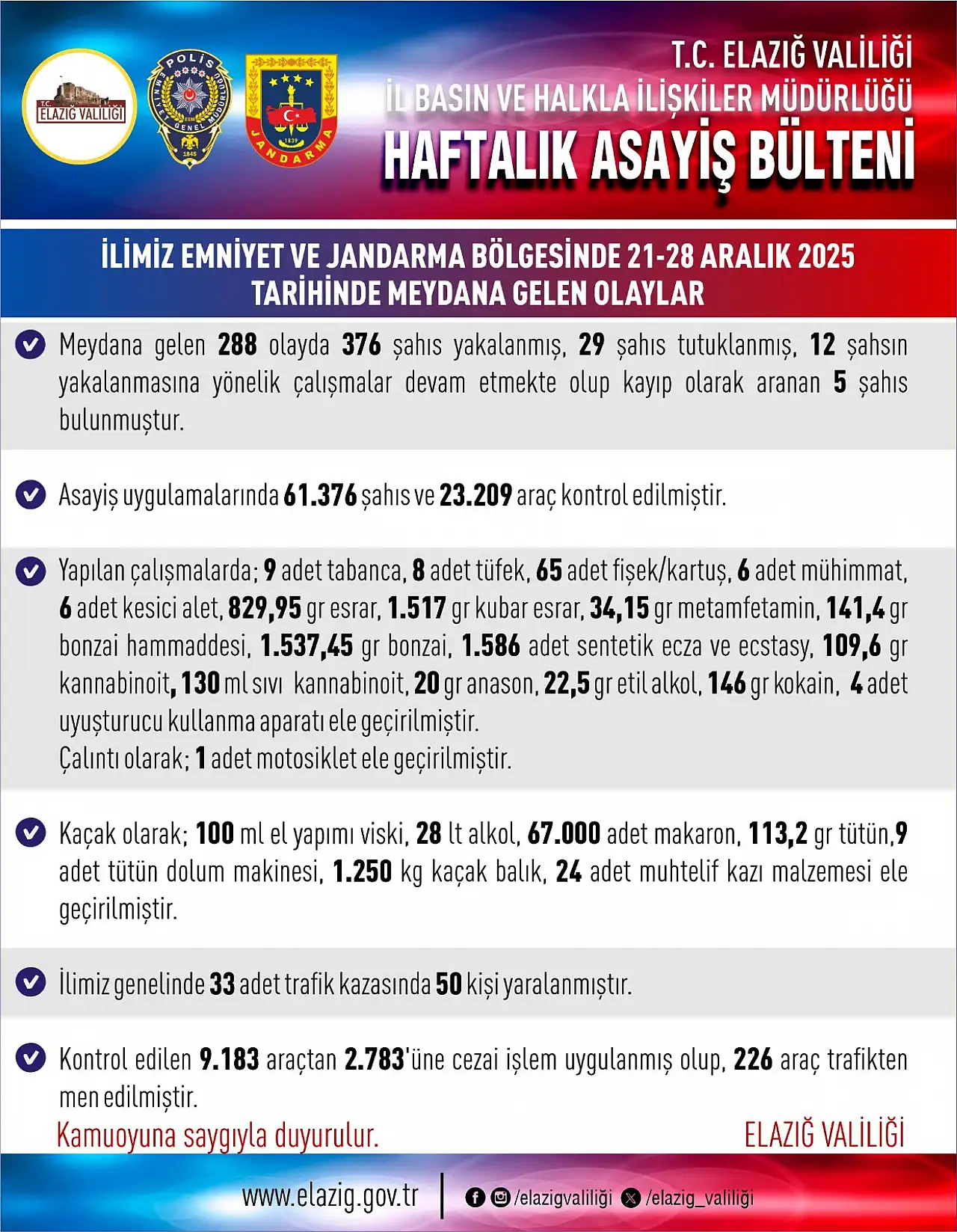 Elazığ'da Huzur Ablukası: Bir Haftada 61 Bin Kişiye GBT Sorgusu!
