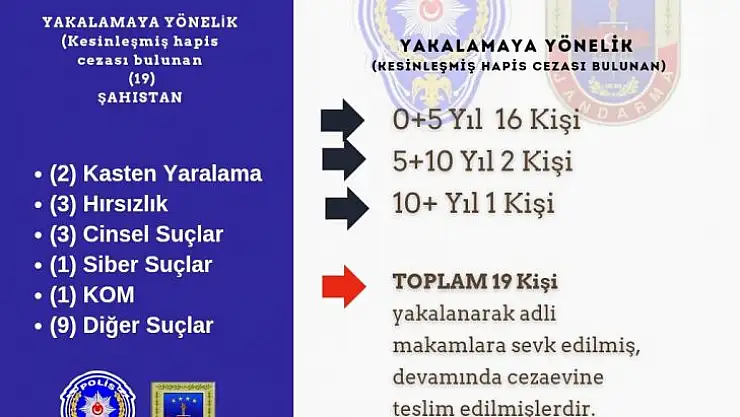 Bingöl'de aranan 19 şahıs yakalandı