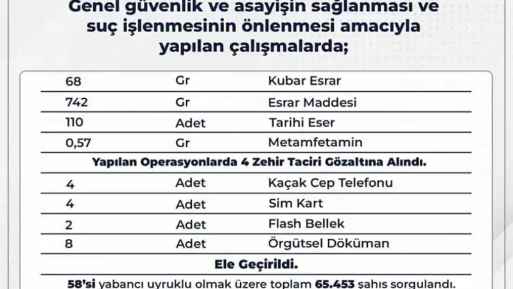 Bingöl'de çeşitli suçlardan 13 şüpheli gözaltına alındı